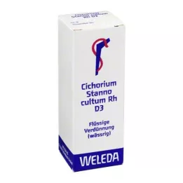 CICHORIUM STANNO kultum Rh D 3 riedenie, 20 ml