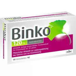 BINKO 120 mg filmom obalené tablety, 60 ks